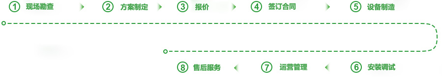 废气处理流程