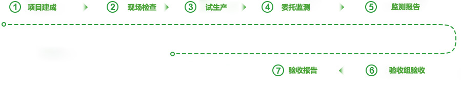 竣工验收流程